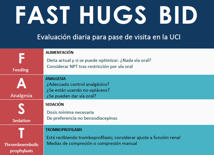 FAST HUG En Pacientes Cr ticos Medicina Interna