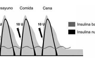 Miopatías inflamatorias