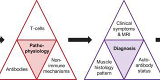 Hiperglucemia en el ámbito hospitalario