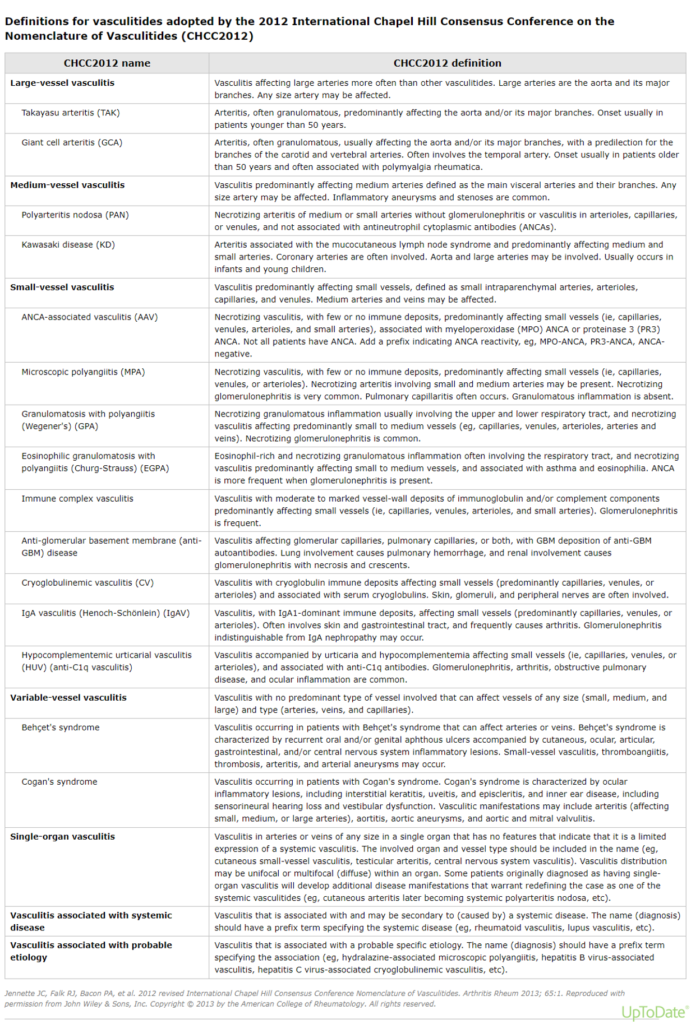 Jennette JC, Falk RJ, Bacon PA, et al. 2012 revisó la Nomenclatura de Vasculitis de la Conferencia de Consenso Internacional de Chapel Hill. Artritis Rheum 2013; 65:1. Reproducido con permiso de John Wiley & Sons, Inc. Copyright © 2013 por el Colegio Americano de Reumatología. Todos los derechos reservados.