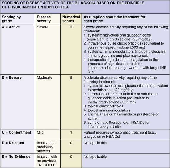 Sistemas evaluados por el BILAG 2004: herramienta clínica para la evaluación integral de la actividad del lupus eritematoso sistémico.