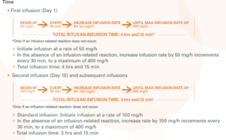 Neuromielitis óptica