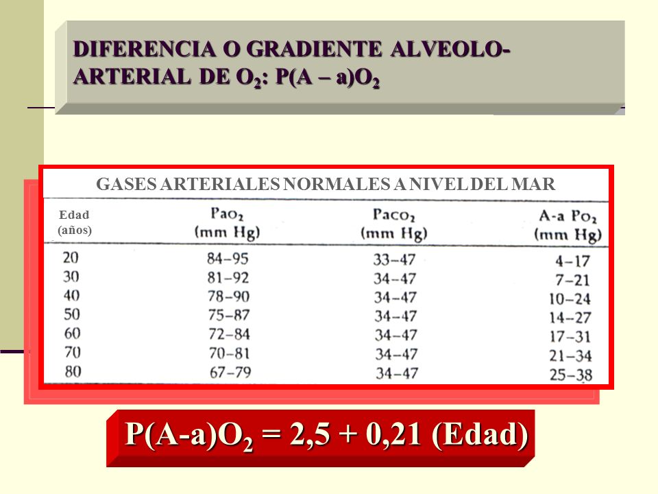 Diferencia alveolo arterial