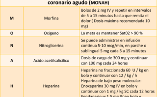 Síndrome coronario agudo