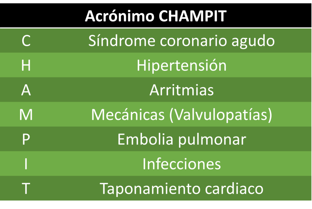 acrónimo CHAMPIT