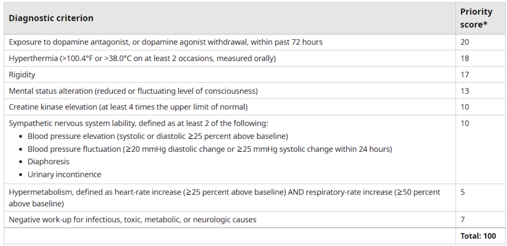 Criterios para el diagnóstico de síndrome neuroléptico maligno