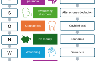 TRATAMIENTO DE ASCITIS EN PACIENTES CON CIRROSIS