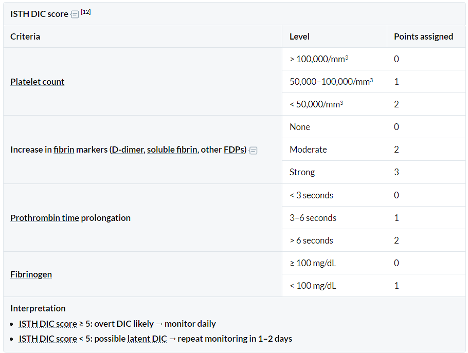 Puntuación de la CID de la Sociedad Internacional de Trombosis y Hemostasia (ISTH) 