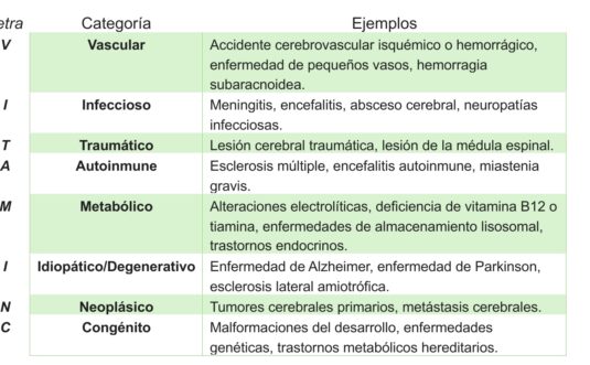 Delirium Tremens: Abordaje Farmacológico