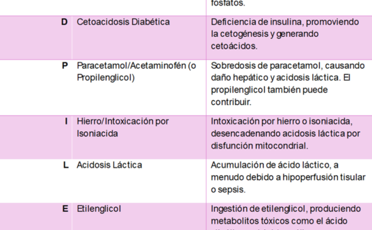 Acidosis Metabólica