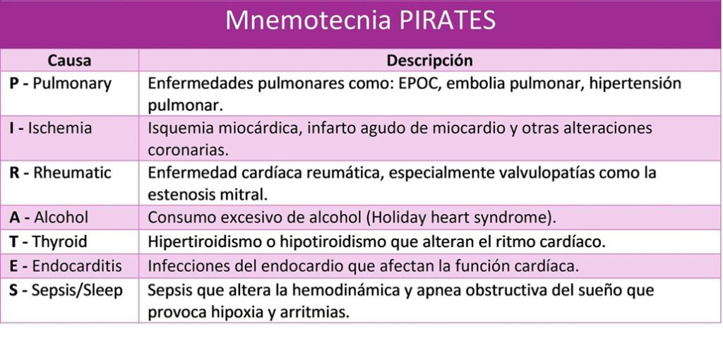 Mnemotecnia PIRATES