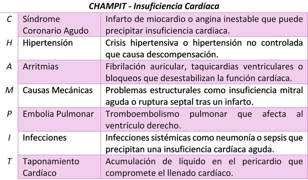 CHAMPIT - Insuficiencia Cardíaca