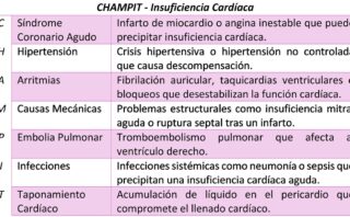 Síndrome coronario agudo