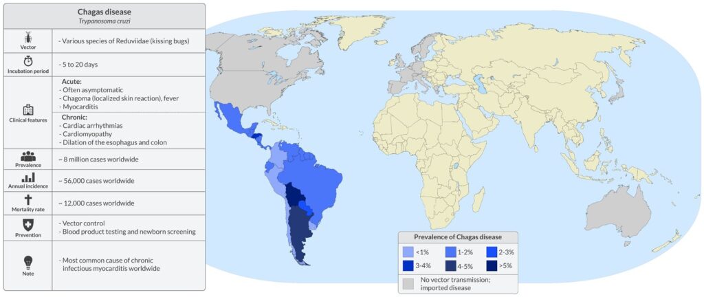 Distribución geográfica de la enfermedad de Chagas (prevalencia)