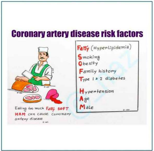 La imagen muestra un cartel titulado "Coronary artery disease risk factors" (Factores de riesgo de la enfermedad de las arterias coronarias). 