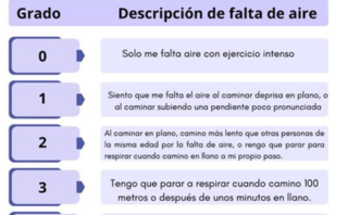 Insuficiencia Cardíaca | CASO CLÍNICO