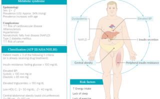 Lesiones Secundarias en Dermatología