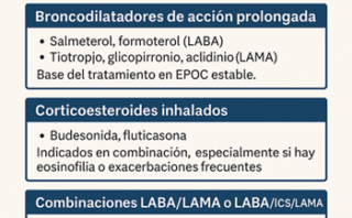 Causas de Hipoxemia: HARDS