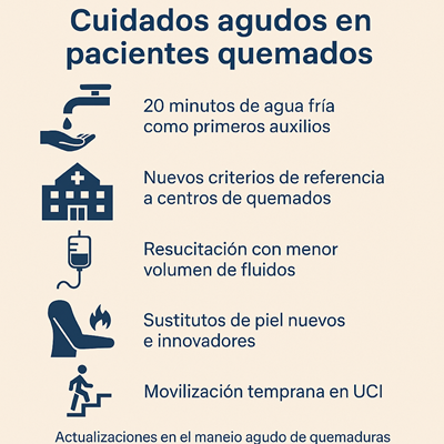 "Actualizaciones en el manejo agudo de quemaduras: primeros auxilios, fluidos, cirugía y rehabilitación."
