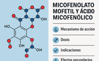 Valoración preoperatoria en Medicina Interna